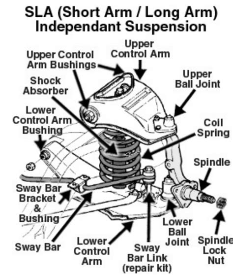 Suspension Parts Names Guaranteed Authentic | americanprime.com.br