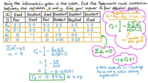 Spearman Correlation Formula