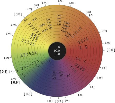 Pigment Color Chart