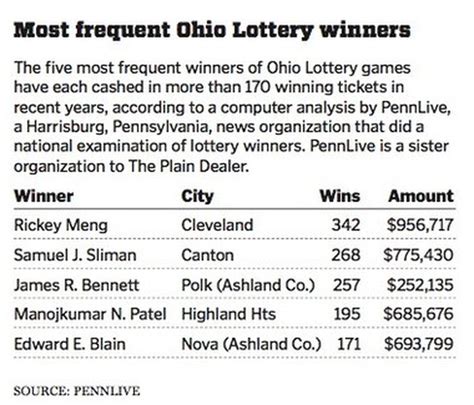 keno ohio lottery payouts - happybirthdayartdrawcute