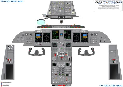 Bombardier CRJ 700/705/900 Cockpit Poster | CockpitPosters.co.uk