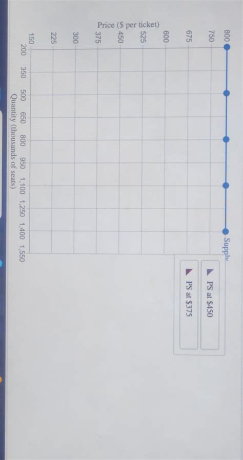 Solved Welfare And Efficiency End Of Chapter Problem Last Chegg