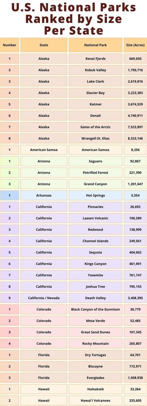 All 63 U.S. National Parks Ranked by Size - The National Parks Experience