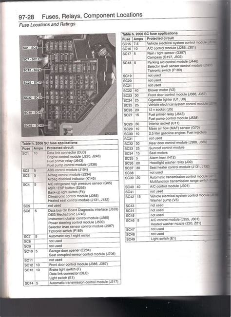 2003 Volkswagen Jetta Fuse Box Diagram