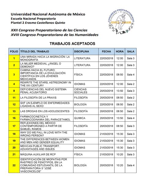 Trabajos Aceptados 2018 TRABAJOS ACEPTADOS FOLIO TÍTULO DEL TRABAJO