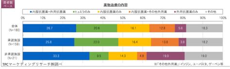 Tpcマーケティングリサーチ株式会社、化膿性汗腺炎（hs）のドクターについて調査結果を発表：マピオンニュース