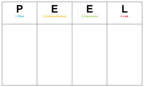 PEEL Paragraph Writing - Virtual Library