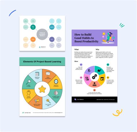 Cycle Diagram Maker | Create a Custom Cycle Diagram