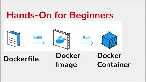 Dockerfile Docker Image Docker Container Beginners Hands On Step