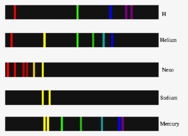 Atomic Emission Spectrum Definition Chemistry, HD Png Download - kindpng