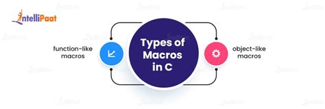 Macros In C Types And Examples