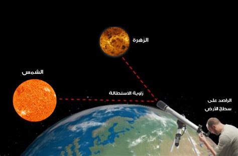 Iloveqatar Net Venus To Be Visible To Naked Eye In Qatar During Early