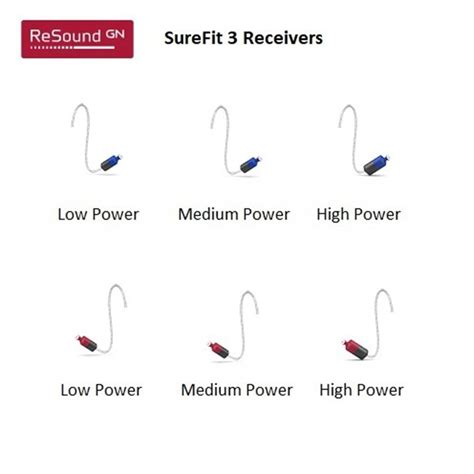 Gn Resound One Surefit Receivers Hearing Aid Accessory