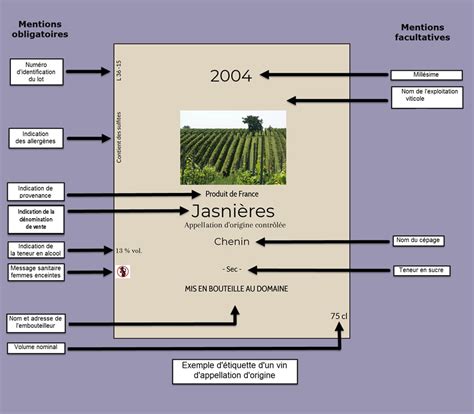 Étiquetage des vins savoir lire les étiquettes Ministère de l