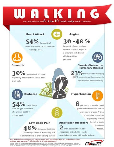 Nine Benefits Of Walking On Your Health Infographic Infographics