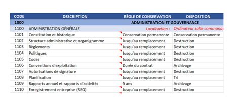 Organisation Du Classement Guide Pratique De Gestion Des Coop Ratives