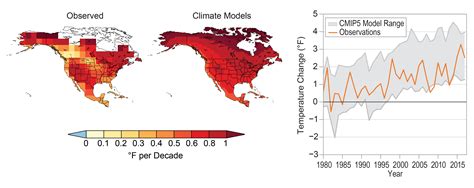 Frequently Asked Questions Fourth National Climate Assessment