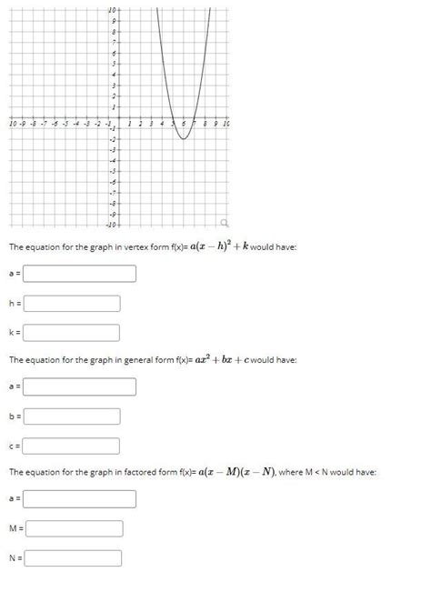 Solved The equation for the graph in vertex form | Chegg.com