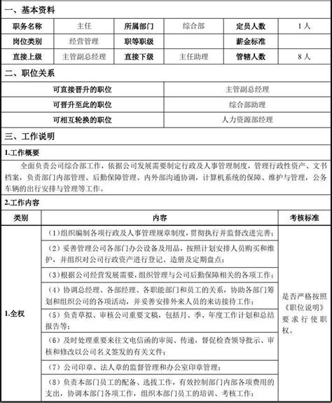 企业职位说明书模板 整合版 word文档在线阅读与下载 无忧文档