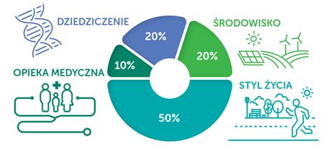 Samoleczenie Kluczowa Rola Farmaceut W