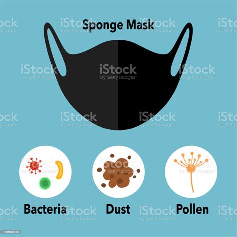 Sponge Mask Protection Efficiency Infographic For Bacteria Dust And Pollen Concept Vector