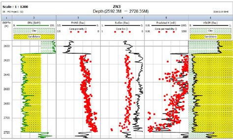 Figure 2 From The Effect Of Diagenetic Minerals On The Petrophysical