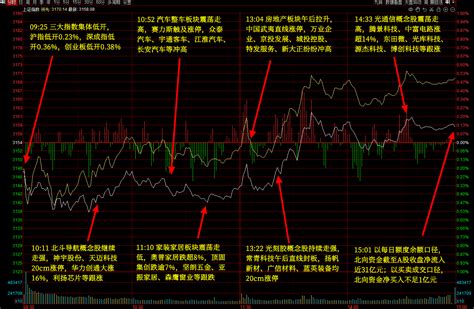 A股五张图：光刻胶把电风扇给关了