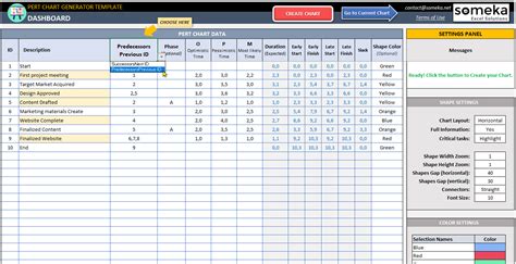 PERT Chart Excel Template | Dynamic PERT Diagram Generator