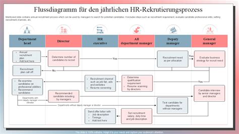 Top Der Flussdiagramm Vorlagen F R Den Personalbeschaffungsprozess