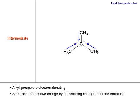 KWOK The Chem Teacher Alkyl Halides Stability Of Carbocation SN1