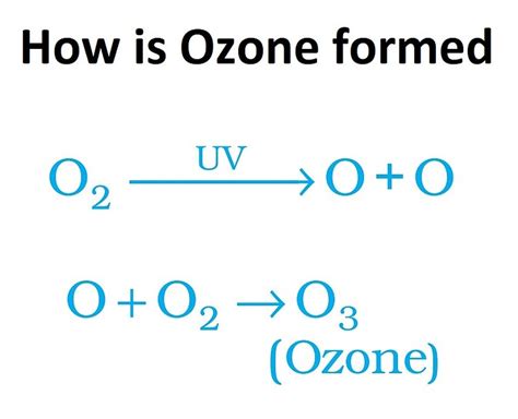 Ozone Layer Depletion Causes And Effects Teachoo Concepts