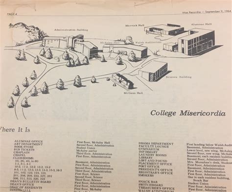 Misericordia University Campus Map Interactive Map