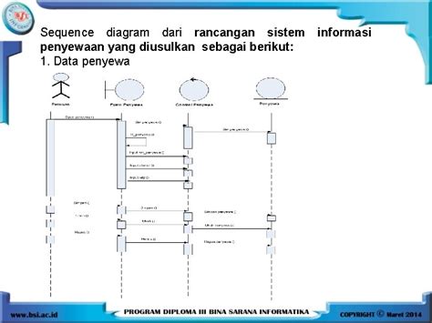 Pertemuan 5 Sequence Diagram Sequence Diagram Sequence Diagram