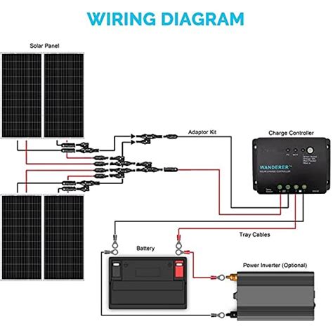 Renogy 400 Watt 12 Volt Monocrystalline Solar Panel Bundle Kit With 4