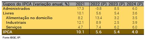 Infla O Encerra Em Surpresa Altista No Ipca De Dezembro