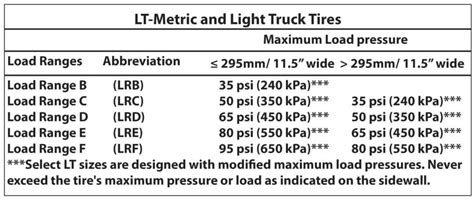 Tire Load Range And Ply Rating In Depth Guide Tire Blog Off