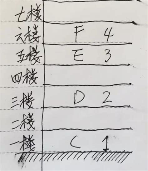 吉他d和弦按法图解教程 吉他导购店