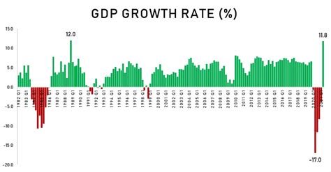 Philippine Gdp Chart