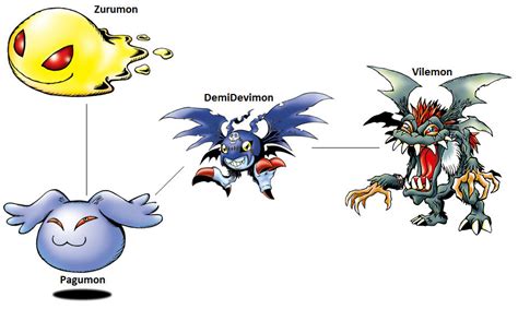 Digimon Evolution: DemiDevimon (Vile) by kentZamin on DeviantArt