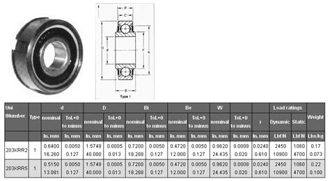 Ball bearings Special sizes(Part I)-KML Bearings | A worldwide leading ...