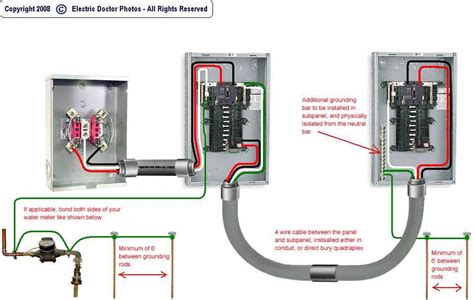 Sub Panel Grounding Visual Guide