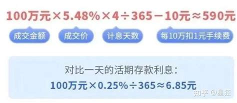 国债逆回购最全攻略！为什么要在节假日之前购买国债逆回购？ 知乎