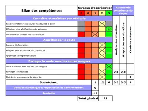 Comment connaitre son résultat de permis de conduire La passion de