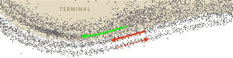 Measuring Turn Time From Gps Technical Hazards