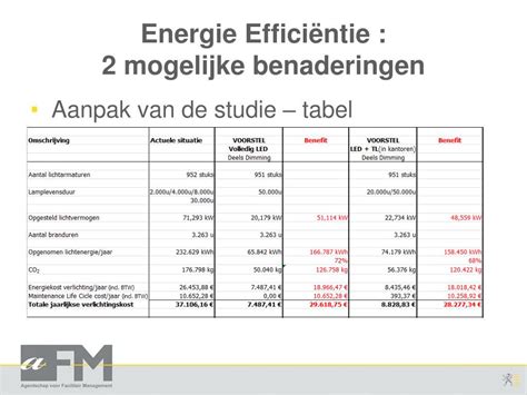 Ppt Energie Efficiëntie 2 Mogelijke Benaderingen Powerpoint