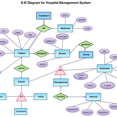 The mapping diagram shows a relation