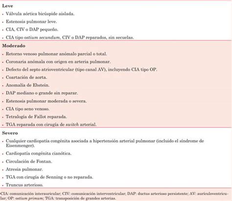 Aspectos Destacados De Las Guías De La Sociedad Europea De Cardiología