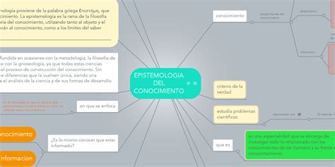 Top 55 Imagen Epistemologia Mapa Mental Viaterra Mx