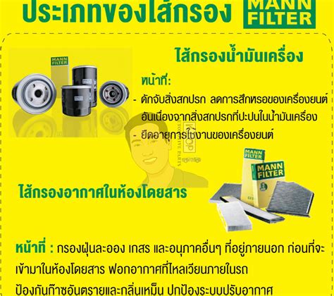 PU823X ไส้กรองโซล่า (VOLVO) S60, S80, XC70, XC90, V70 : MANN-FILTER แท้ ...