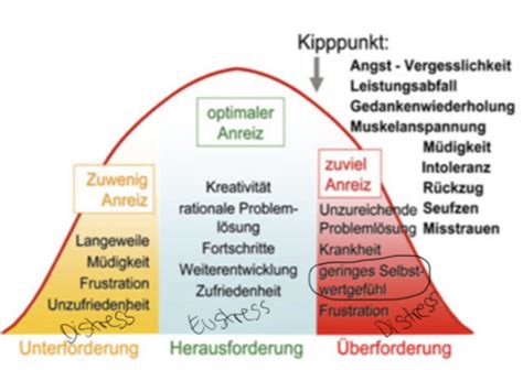 Gesundheitspsychologie Vl Karteikarten Quizlet